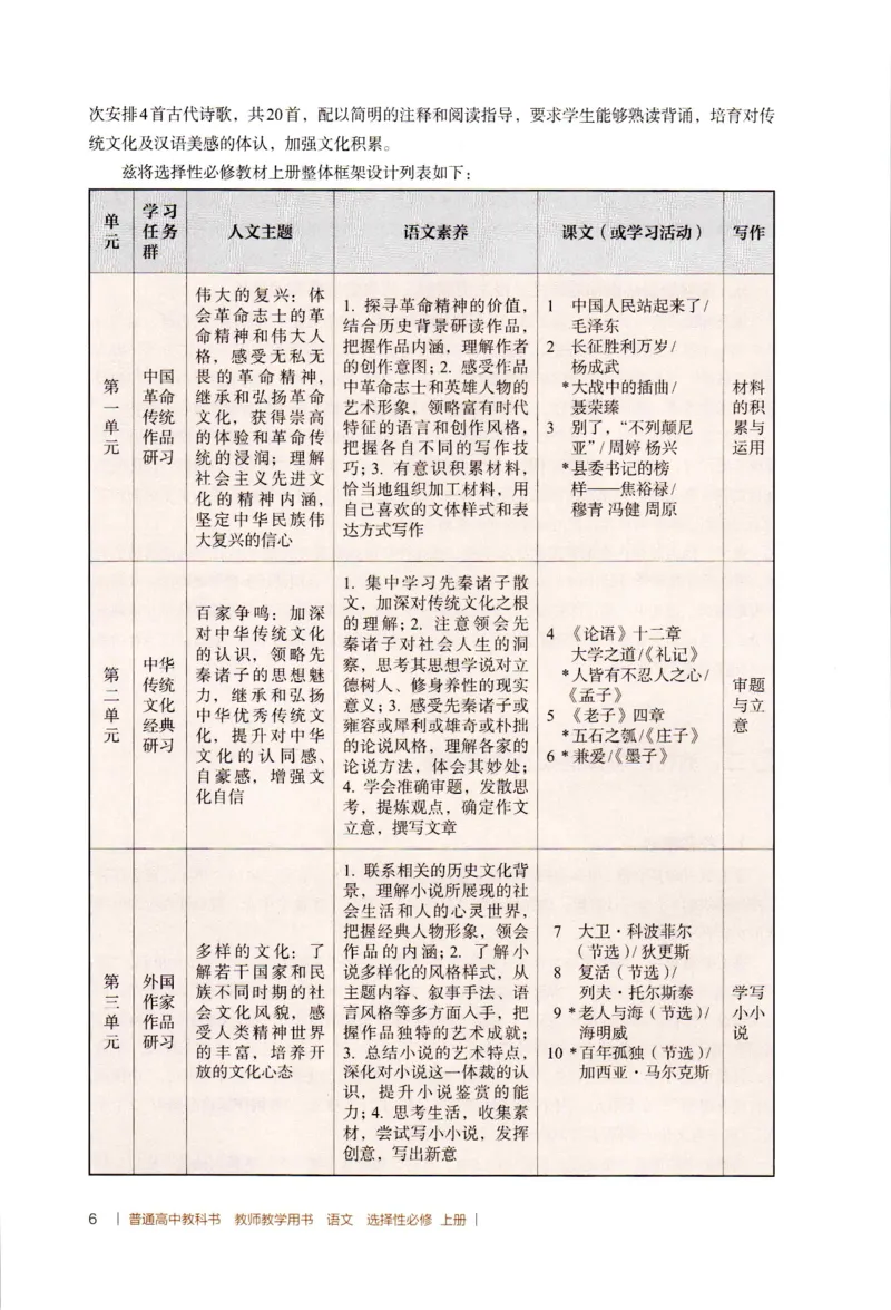 高中语文教师教学用书选择性必修上册_4-教培资料-26年最新资料-同步更新_初中高中教资_03科三专项（进去保存报考的学科即可）_02科三专项（笔记真题思维导图教学设计版本二）