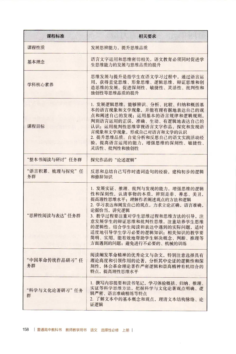 高中语文教师教学用书选择性必修上册_4-教培资料-26年最新资料-同步更新_初中高中教资_03科三专项（进去保存报考的学科即可）_02科三专项（笔记真题思维导图教学设计版本二）