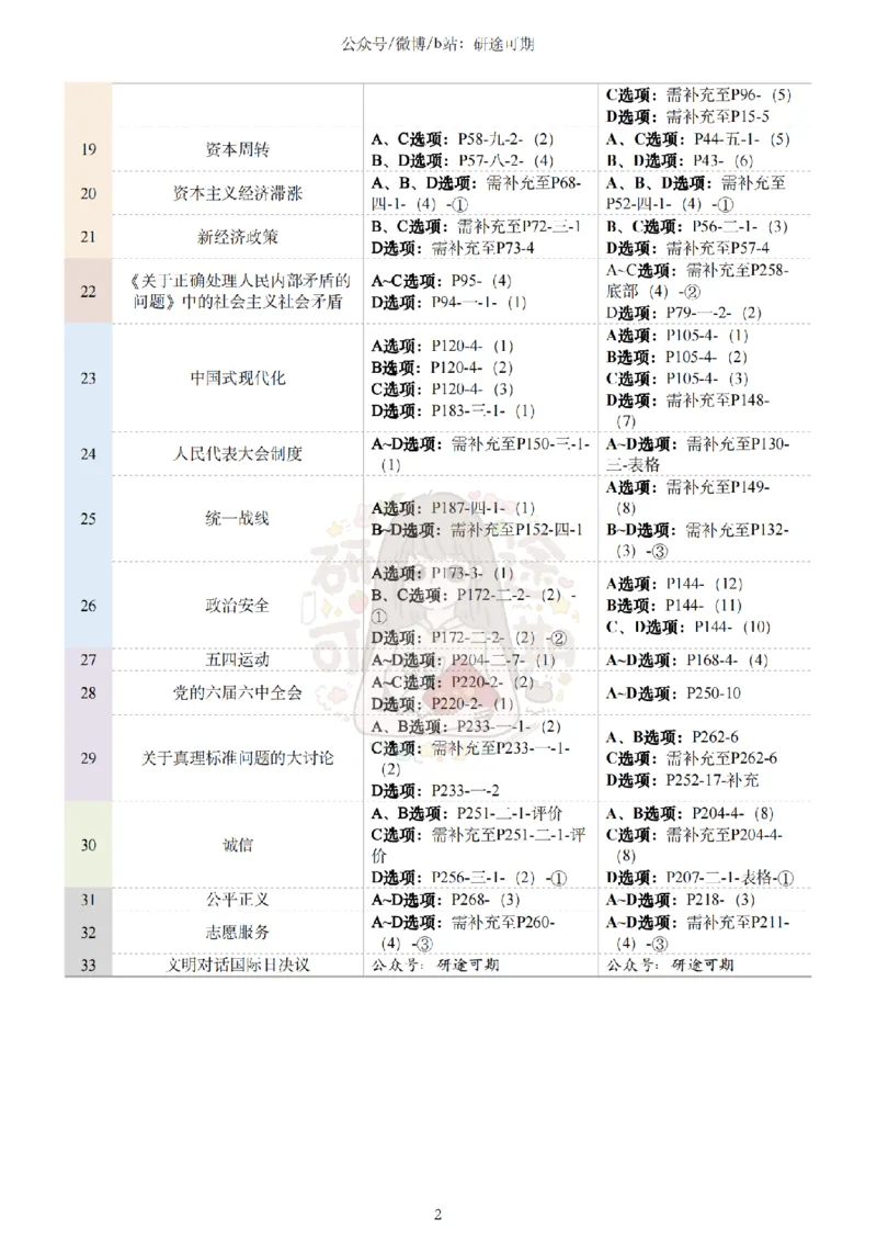 @研途可期-肖八第5套选择题精解_2026考公资料_（49）政治理论合集_政治理论合集_2025考研政治pdf（笔记）_肖秀荣考研政治_25肖秀荣《八套卷》+浓缩背诵合集