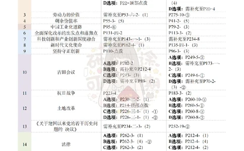 @研途可期-肖八第5套选择题精解_2026考公资料_（49）政治理论合集_政治理论合集_2025考研政治pdf（笔记）_肖秀荣考研政治_25肖秀荣《八套卷》+浓缩背诵合集