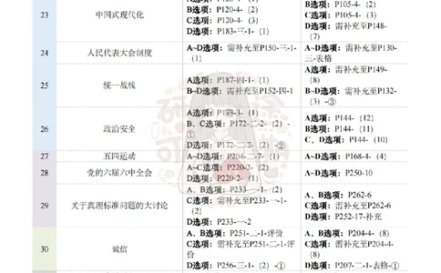 @研途可期-肖八第5套选择题精解_2026考公资料_（49）政治理论合集_政治理论合集_2025考研政治pdf（笔记）_肖秀荣考研政治_25肖秀荣《八套卷》+浓缩背诵合集