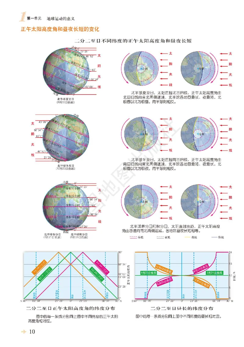 鲁教版地理选修第一册地理图册_4-教培资料-26年最新资料-同步更新_初中高中教资_03科三专项（进去保存报考的学科即可）_02科三专项（笔记真题思维导图教学设计版本二）