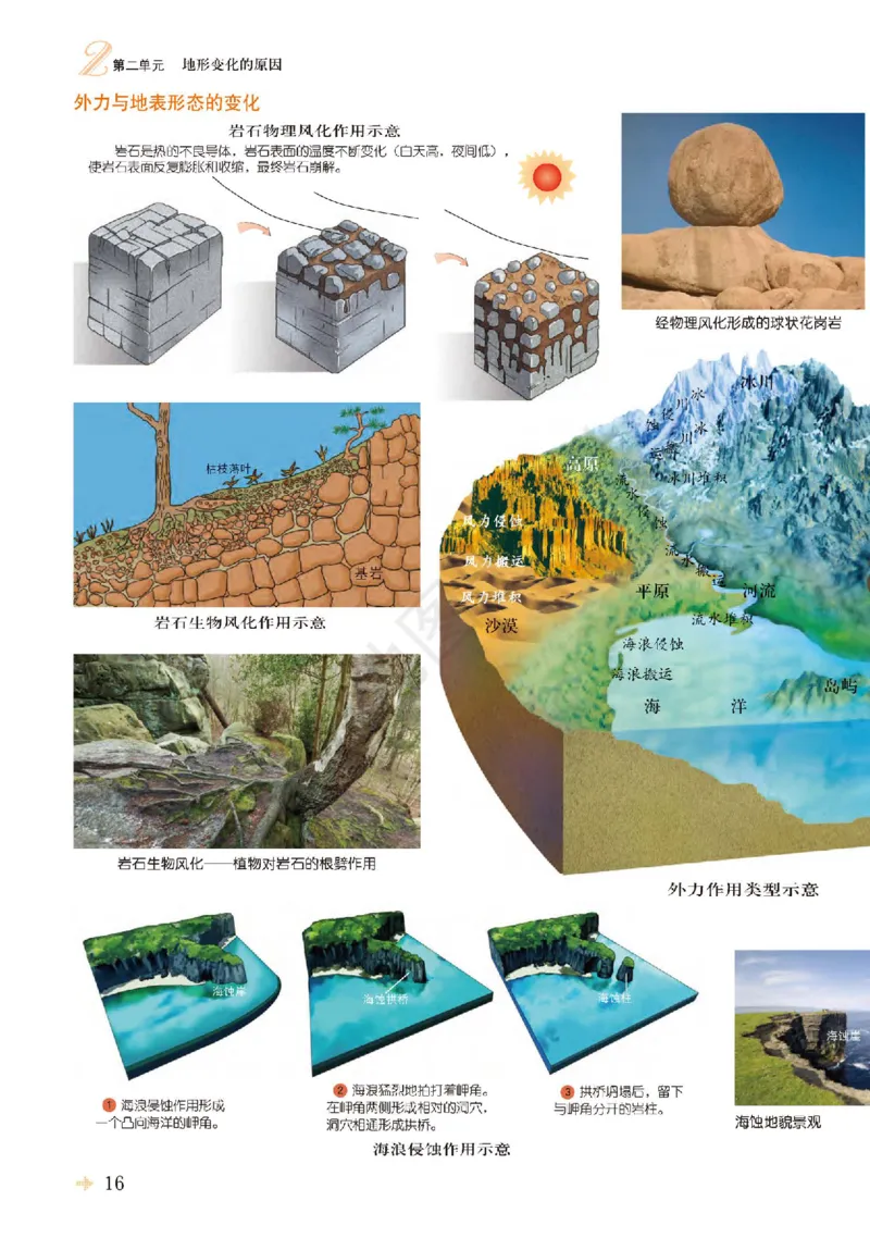 鲁教版地理选修第一册地理图册_4-教培资料-26年最新资料-同步更新_初中高中教资_03科三专项（进去保存报考的学科即可）_02科三专项（笔记真题思维导图教学设计版本二）