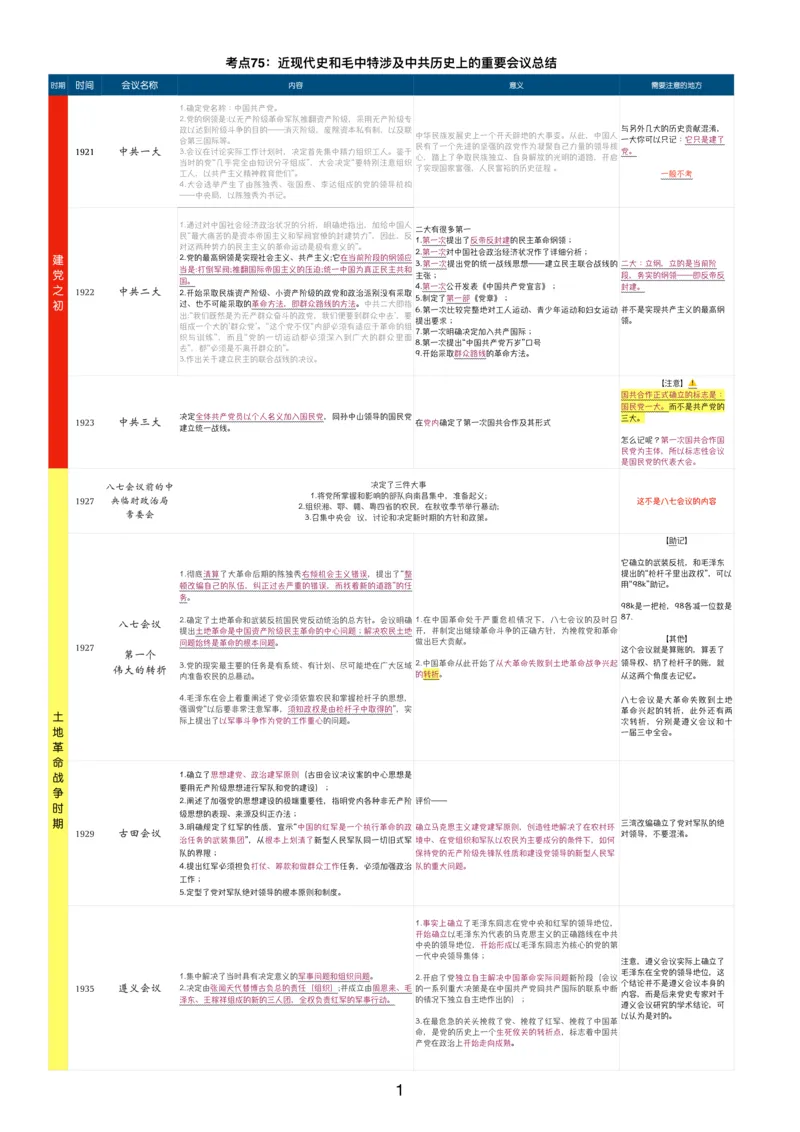 附录1毛中特重要会议整理_2026考公资料_（49）政治理论合集_政治理论合集_2025考研政治pdf（笔记）_肖秀荣考研政治_24肖秀荣_24肖八背诵版_木易_木易指哪背哪