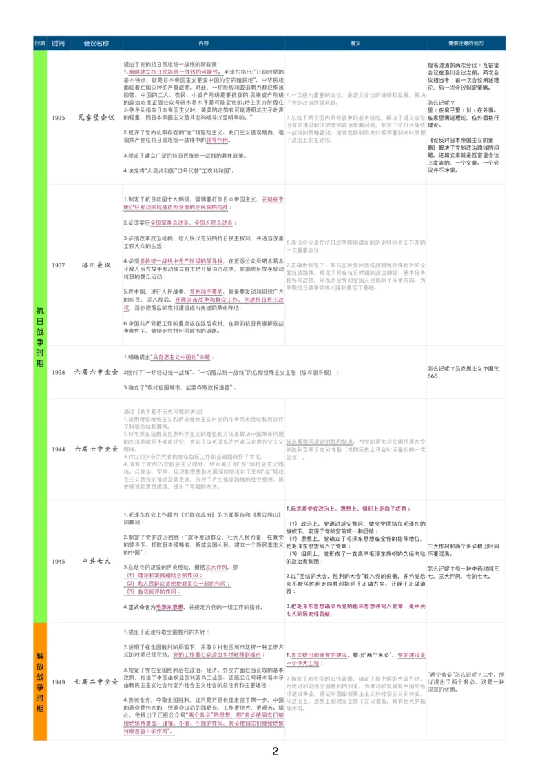 附录1毛中特重要会议整理_2026考公资料_（49）政治理论合集_政治理论合集_2025考研政治pdf（笔记）_肖秀荣考研政治_24肖秀荣_24肖八背诵版_木易_木易指哪背哪