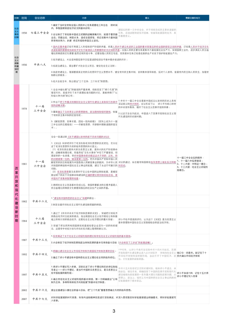 附录1毛中特重要会议整理_2026考公资料_（49）政治理论合集_政治理论合集_2025考研政治pdf（笔记）_肖秀荣考研政治_24肖秀荣_24肖八背诵版_木易_木易指哪背哪