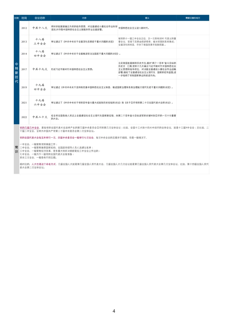 附录1毛中特重要会议整理_2026考公资料_（49）政治理论合集_政治理论合集_2025考研政治pdf（笔记）_肖秀荣考研政治_24肖秀荣_24肖八背诵版_木易_木易指哪背哪