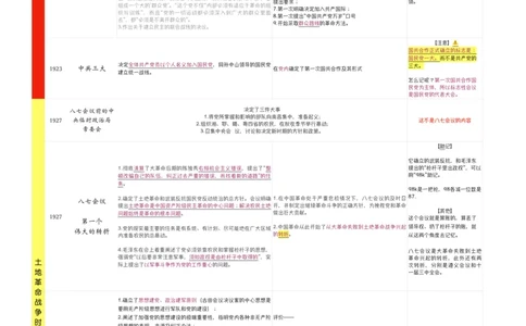 附录1毛中特重要会议整理_2026考公资料_（49）政治理论合集_政治理论合集_2025考研政治pdf（笔记）_肖秀荣考研政治_24肖秀荣_24肖八背诵版_木易_木易指哪背哪