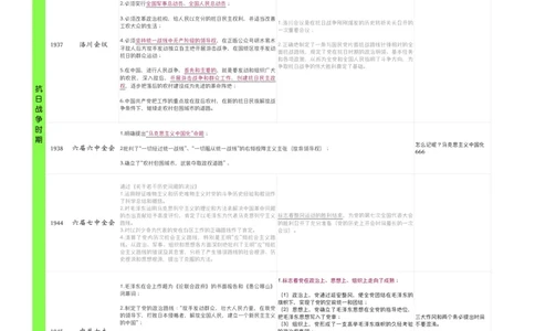 附录1毛中特重要会议整理_2026考公资料_（49）政治理论合集_政治理论合集_2025考研政治pdf（笔记）_肖秀荣考研政治_24肖秀荣_24肖八背诵版_木易_木易指哪背哪