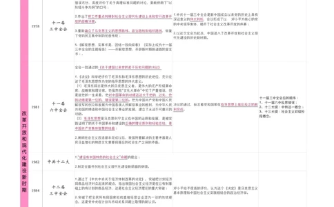 附录1毛中特重要会议整理_2026考公资料_（49）政治理论合集_政治理论合集_2025考研政治pdf（笔记）_肖秀荣考研政治_24肖秀荣_24肖八背诵版_木易_木易指哪背哪