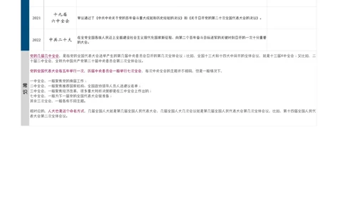 附录1毛中特重要会议整理_2026考公资料_（49）政治理论合集_政治理论合集_2025考研政治pdf（笔记）_肖秀荣考研政治_24肖秀荣_24肖八背诵版_木易_木易指哪背哪