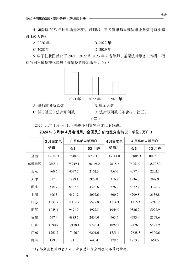 资料分析上册_2026考公资料_26行测5000+申论100一定先转存网盘_行测5000题持续更新_新增25国省考行测真题（新增题部分）_上册各模块题本