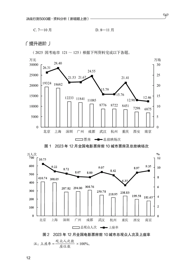 资料分析上册_2026考公资料_26行测5000+申论100一定先转存网盘_行测5000题持续更新_新增25国省考行测真题（新增题部分）_上册各模块题本