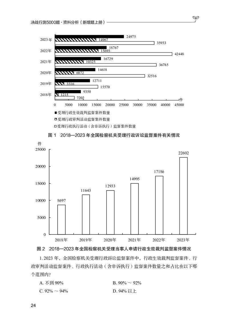 资料分析上册_2026考公资料_26行测5000+申论100一定先转存网盘_行测5000题持续更新_新增25国省考行测真题（新增题部分）_上册各模块题本