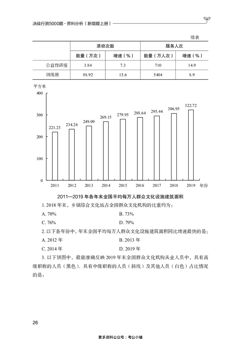资料分析上册_2026考公资料_26行测5000+申论100一定先转存网盘_行测5000题持续更新_新增25国省考行测真题（新增题部分）_上册各模块题本