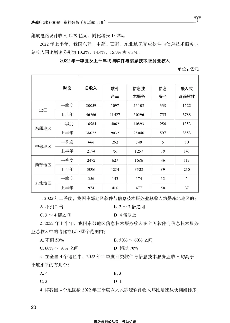 资料分析上册_2026考公资料_26行测5000+申论100一定先转存网盘_行测5000题持续更新_新增25国省考行测真题（新增题部分）_上册各模块题本
