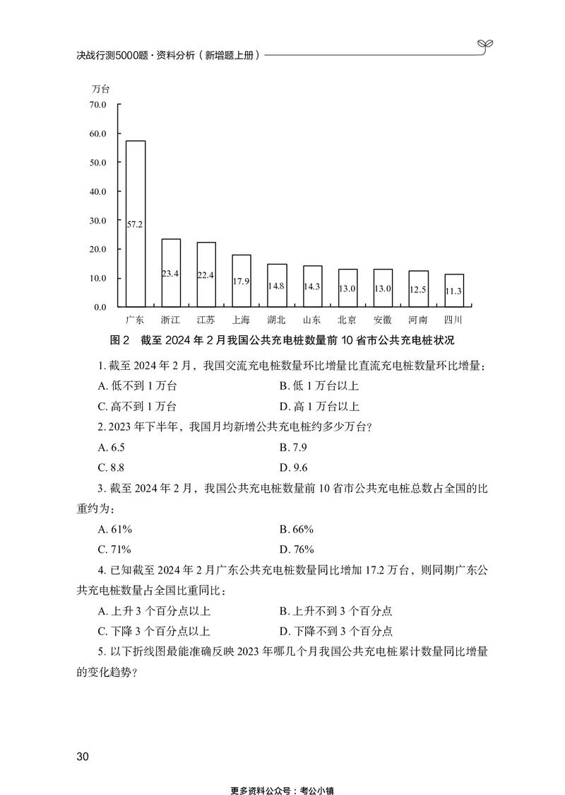 资料分析上册_2026考公资料_26行测5000+申论100一定先转存网盘_行测5000题持续更新_新增25国省考行测真题（新增题部分）_上册各模块题本