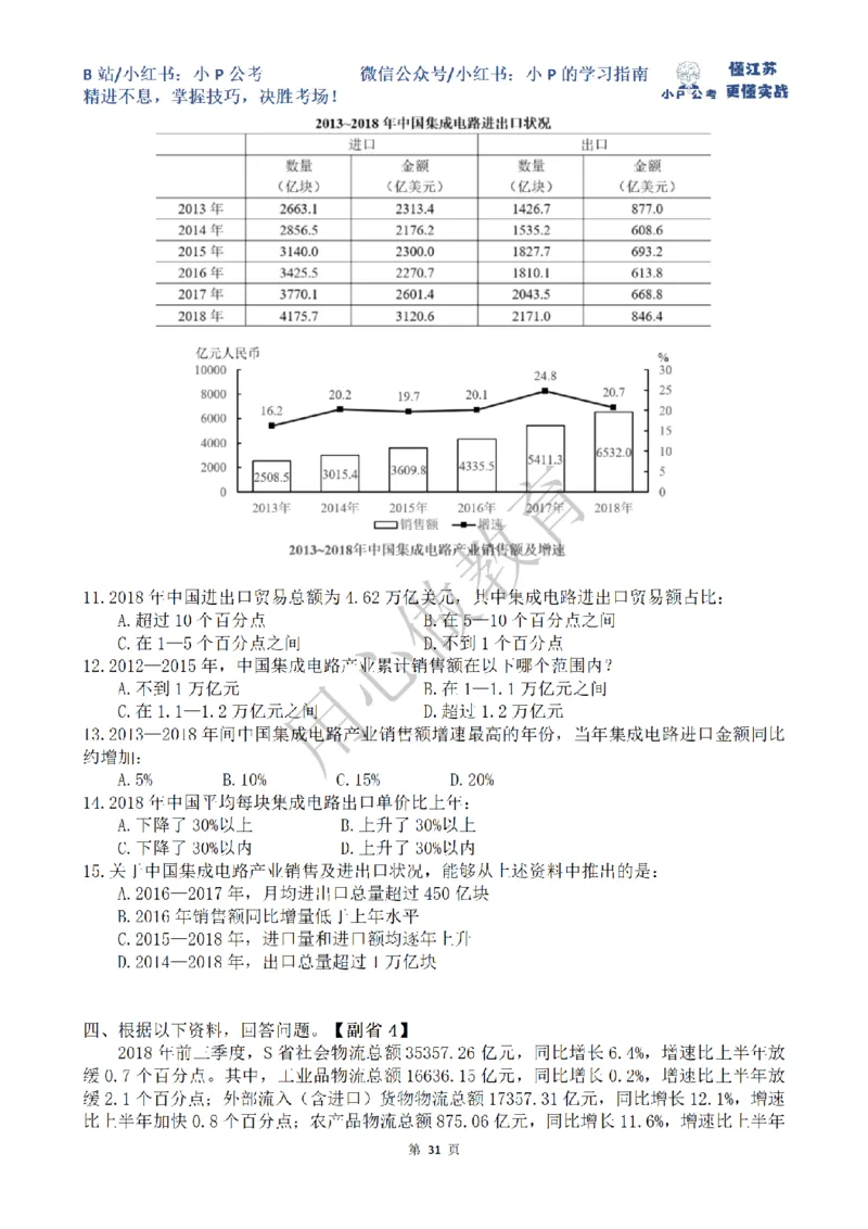 5-15刷题题本（8.12-8.18资料分析真题刷题任务）_2026考公资料_（12）小p公考_2025合集_行测小p公考（P神）公众号：上岸总站_资料分析刷题课（持续更新）_讲义