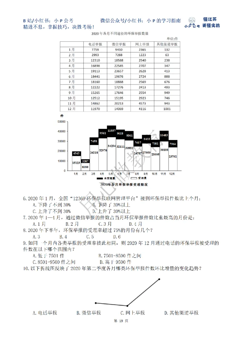 5-15刷题题本（8.12-8.18资料分析真题刷题任务）_2026考公资料_（12）小p公考_2025合集_行测小p公考（P神）公众号：上岸总站_资料分析刷题课（持续更新）_讲义