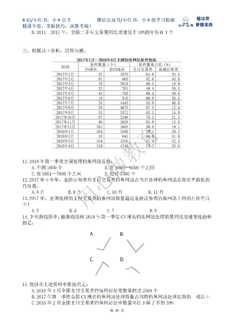 5-15刷题题本（8.12-8.18资料分析真题刷题任务）_2026考公资料_（12）小p公考_2025合集_行测小p公考（P神）公众号：上岸总站_资料分析刷题课（持续更新）_讲义