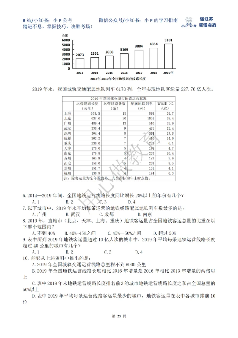 5-15刷题题本（8.12-8.18资料分析真题刷题任务）_2026考公资料_（12）小p公考_2025合集_行测小p公考（P神）公众号：上岸总站_资料分析刷题课（持续更新）_讲义