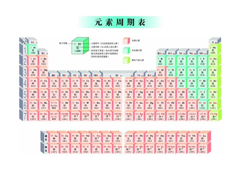 鲁教版9年级化学上册高清教材_4-教培资料-26年最新资料-同步更新_初中高中教资_03科三专项（进去保存报考的学科即可）_02科三专项（笔记真题思维导图教学设计版本二）