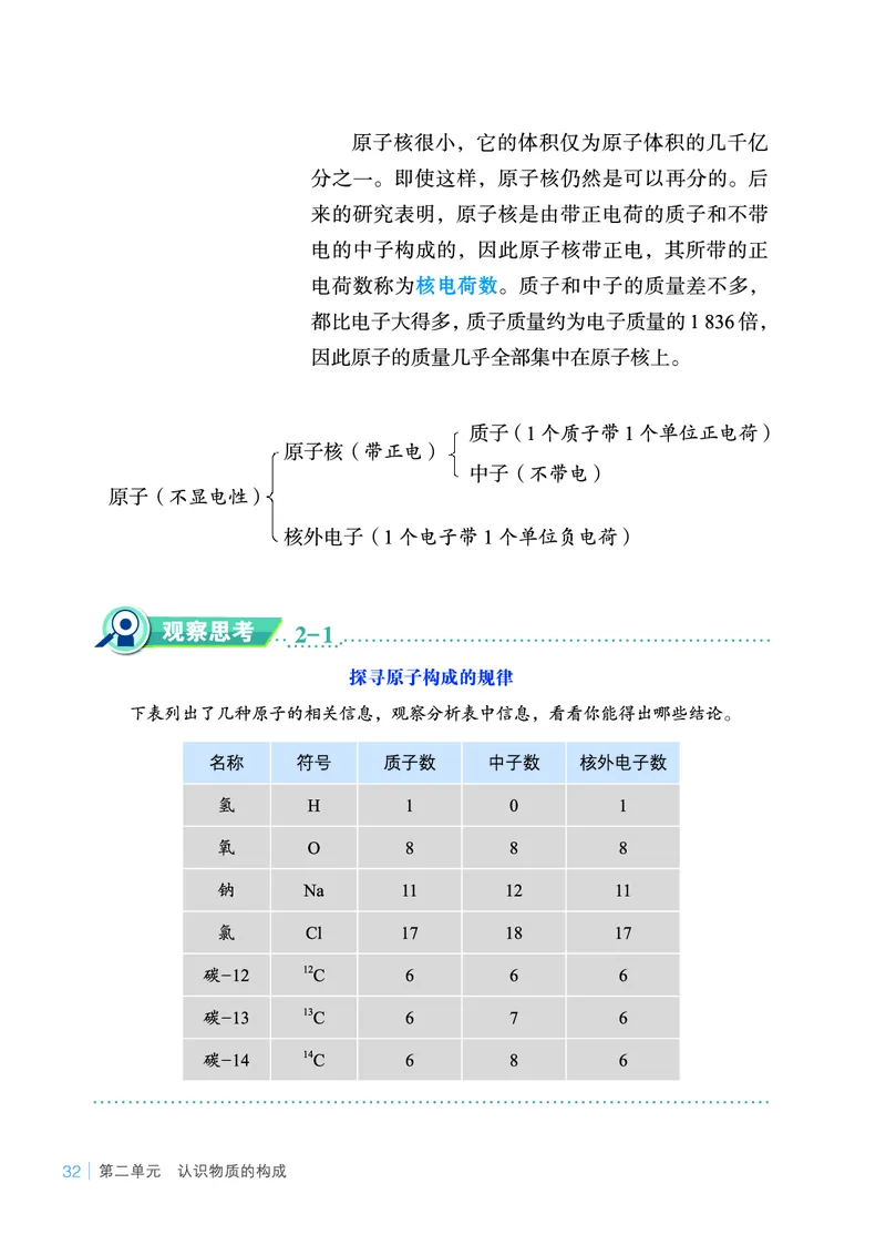 鲁教版9年级化学上册高清教材_4-教培资料-26年最新资料-同步更新_初中高中教资_03科三专项（进去保存报考的学科即可）_02科三专项（笔记真题思维导图教学设计版本二）