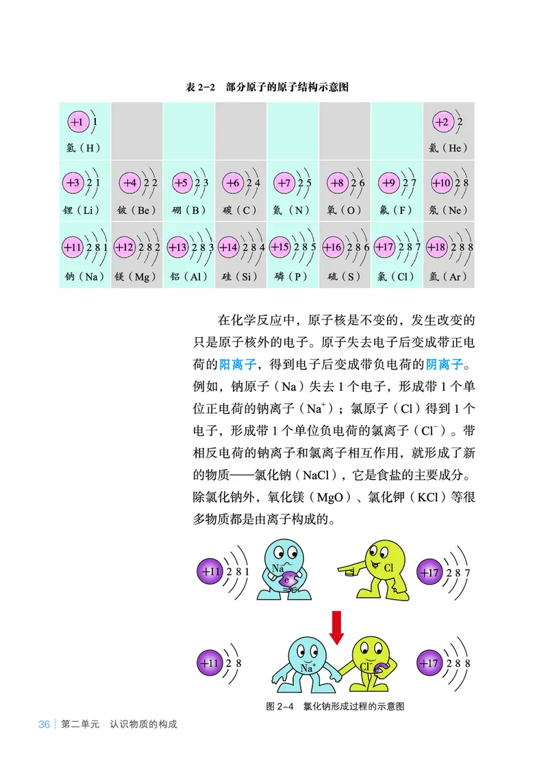 鲁教版9年级化学上册高清教材_4-教培资料-26年最新资料-同步更新_初中高中教资_03科三专项（进去保存报考的学科即可）_02科三专项（笔记真题思维导图教学设计版本二）