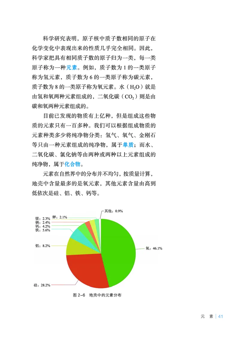 鲁教版9年级化学上册高清教材_4-教培资料-26年最新资料-同步更新_初中高中教资_03科三专项（进去保存报考的学科即可）_02科三专项（笔记真题思维导图教学设计版本二）