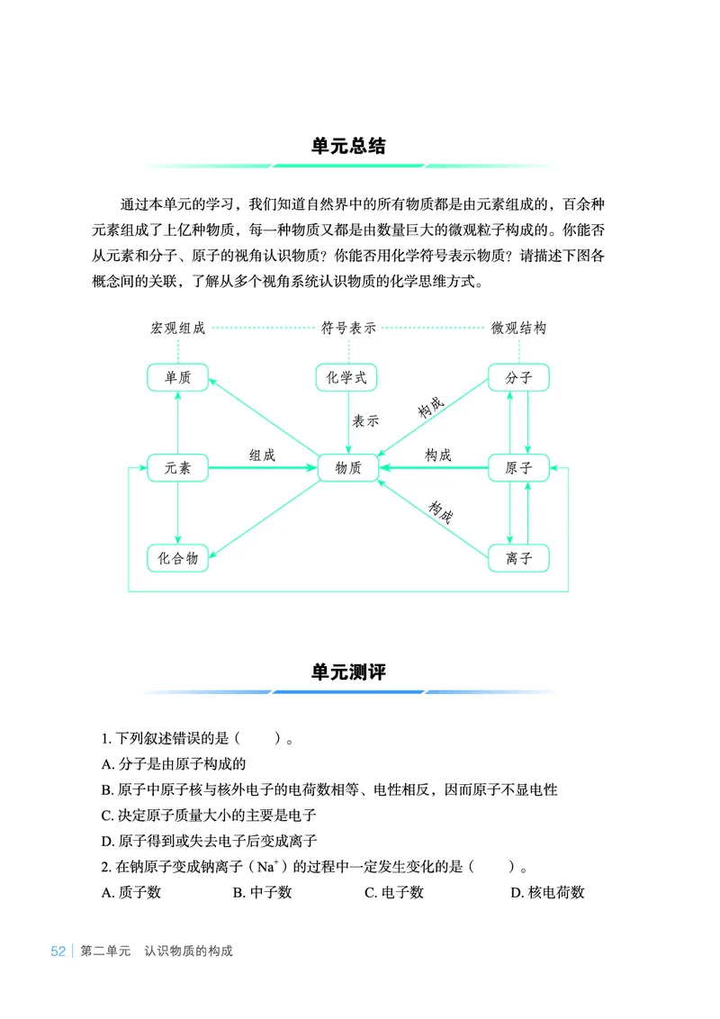鲁教版9年级化学上册高清教材_4-教培资料-26年最新资料-同步更新_初中高中教资_03科三专项（进去保存报考的学科即可）_02科三专项（笔记真题思维导图教学设计版本二）