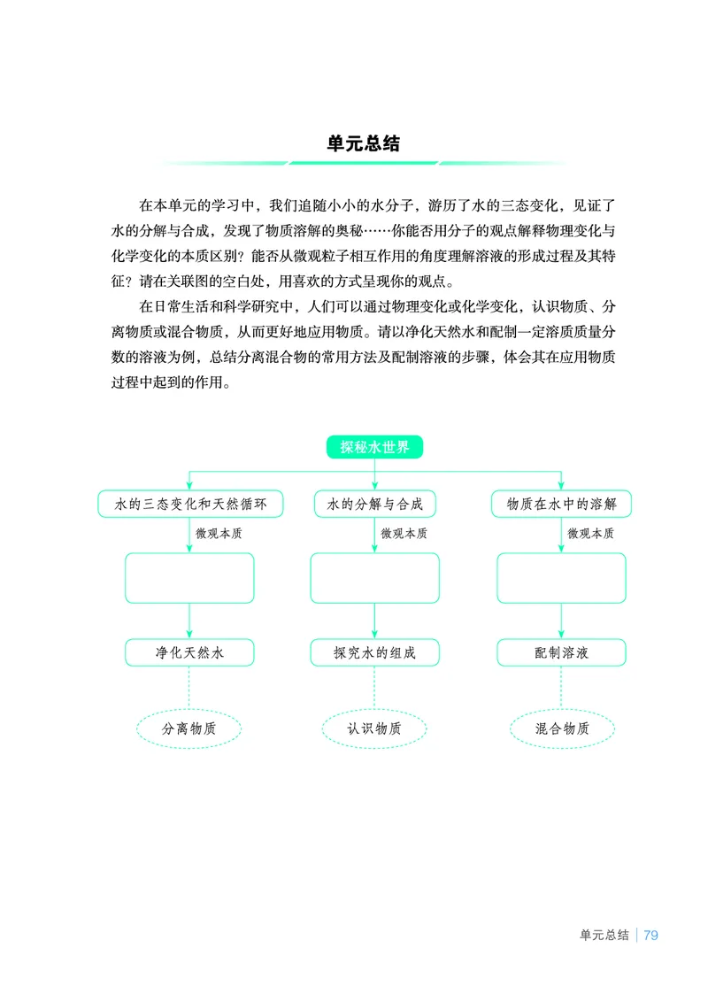 鲁教版9年级化学上册高清教材_4-教培资料-26年最新资料-同步更新_初中高中教资_03科三专项（进去保存报考的学科即可）_02科三专项（笔记真题思维导图教学设计版本二）