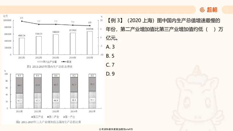超大杯-重点知识梳理4_2025010216261275_2026考公资料_（05）超格_行测申论2025超格合集(行测&申论&政治理论)_行测申论2025省考超格超大杯刷题课（五合一）_课件