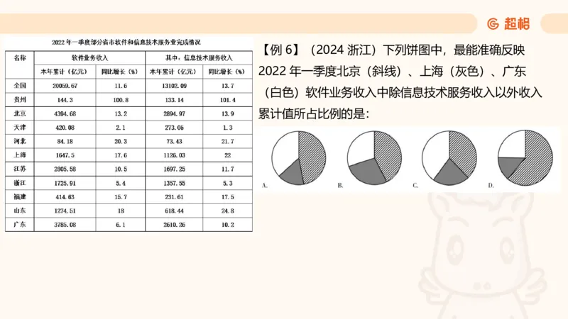 超大杯-重点知识梳理4_2025010216261275_2026考公资料_（05）超格_行测申论2025超格合集(行测&申论&政治理论)_行测申论2025省考超格超大杯刷题课（五合一）_课件