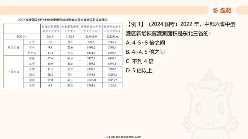 超大杯-重点知识梳理4_2025010216261275_2026考公资料_（05）超格_行测申论2025超格合集(行测&申论&政治理论)_行测申论2025省考超格超大杯刷题课（五合一）_课件
