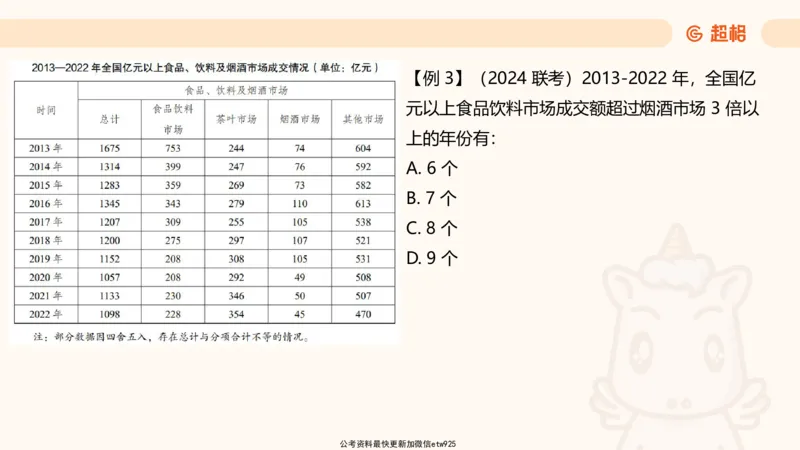 超大杯-重点知识梳理4_2025010216261275_2026考公资料_（05）超格_行测申论2025超格合集(行测&申论&政治理论)_行测申论2025省考超格超大杯刷题课（五合一）_课件