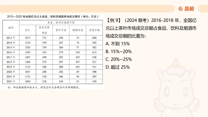 超大杯-重点知识梳理4_2025010216261275_2026考公资料_（05）超格_行测申论2025超格合集(行测&申论&政治理论)_行测申论2025省考超格超大杯刷题课（五合一）_课件