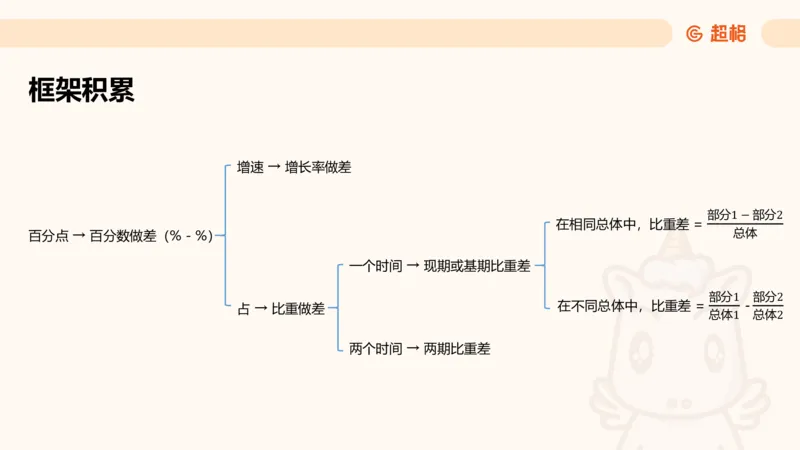 超大杯-重点知识梳理4_2025010216261275_2026考公资料_（05）超格_行测申论2025超格合集(行测&申论&政治理论)_行测申论2025省考超格超大杯刷题课（五合一）_课件