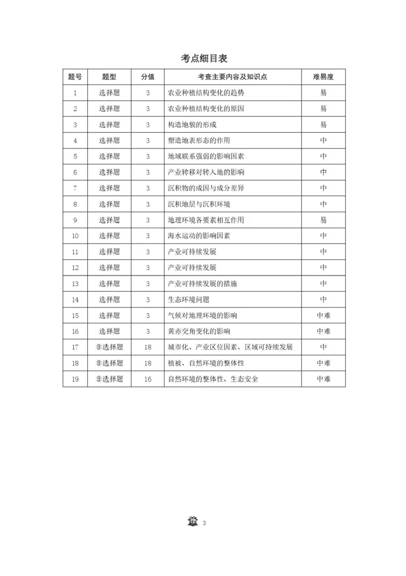 东北三省精准教学联盟2024-2025学年高三下学期3月联考地理试题+答案_2025年3月_250304东北三省精准教学联考2025届高三3月联考