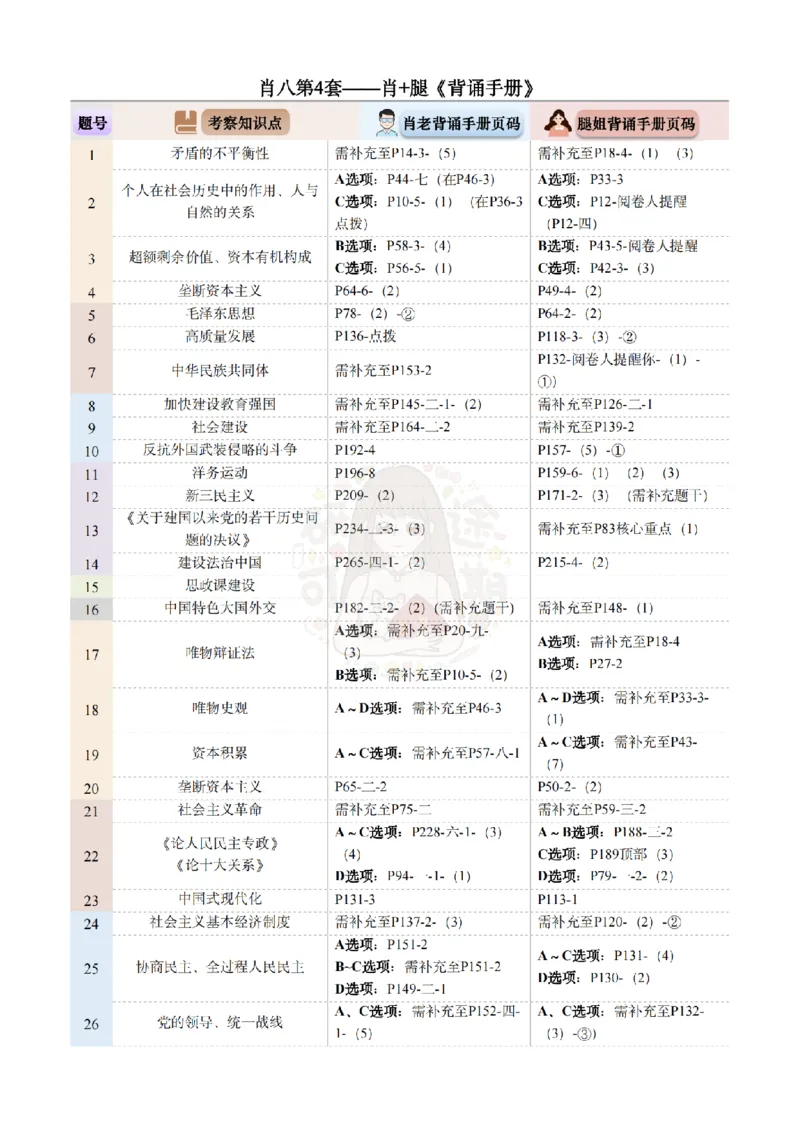Plus版@研途可期-肖八第4套选择题精解_2026考公资料_（49）政治理论合集_政治理论合集_2025考研政治pdf（笔记）_肖秀荣考研政治_25肖秀荣《八套卷》+浓缩背诵合集_肖八Plus版本