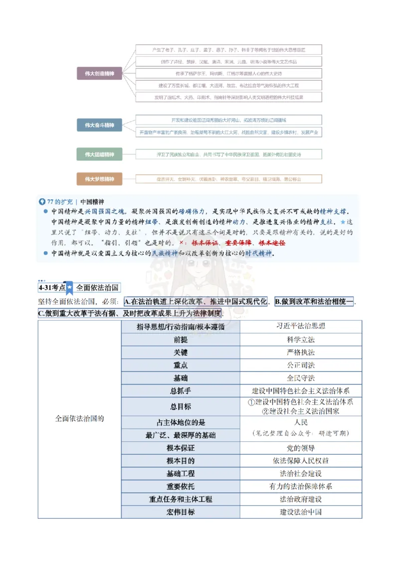 Plus版@研途可期-肖八第4套选择题精解_2026考公资料_（49）政治理论合集_政治理论合集_2025考研政治pdf（笔记）_肖秀荣考研政治_25肖秀荣《八套卷》+浓缩背诵合集_肖八Plus版本
