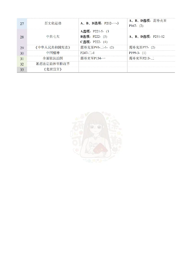 Plus版@研途可期-肖八第4套选择题精解_2026考公资料_（49）政治理论合集_政治理论合集_2025考研政治pdf（笔记）_肖秀荣考研政治_25肖秀荣《八套卷》+浓缩背诵合集_肖八Plus版本