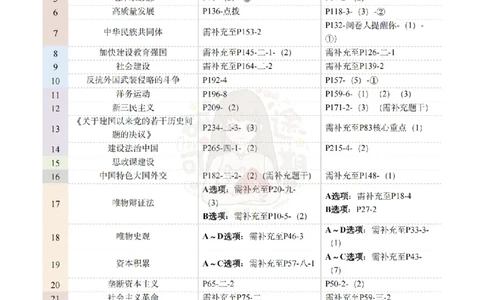 Plus版@研途可期-肖八第4套选择题精解_2026考公资料_（49）政治理论合集_政治理论合集_2025考研政治pdf（笔记）_肖秀荣考研政治_25肖秀荣《八套卷》+浓缩背诵合集_肖八Plus版本