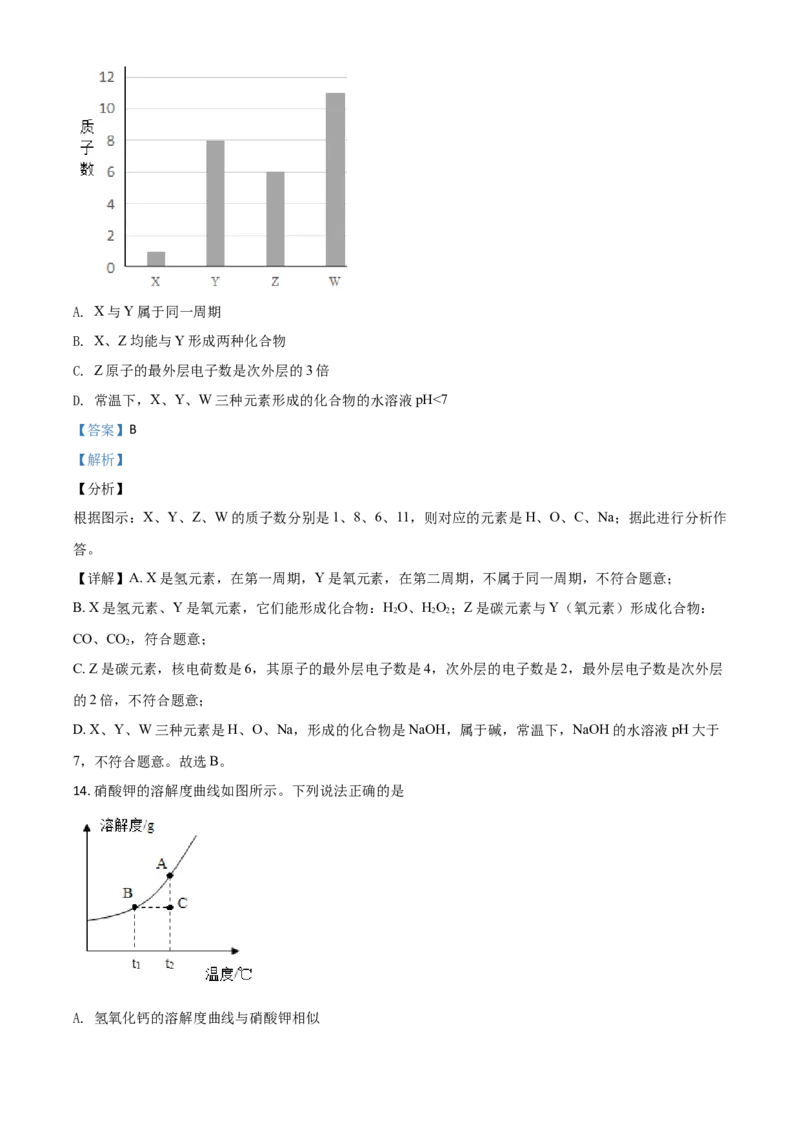 精品解析：四川省宜宾市2020年中考化学试题（解析版）(1)_中考真题_5.化学中考真题2015-2024年_2020中考化学真题（113份）_2020年中考真题精品解析化学(四川宜宾卷)精编word版