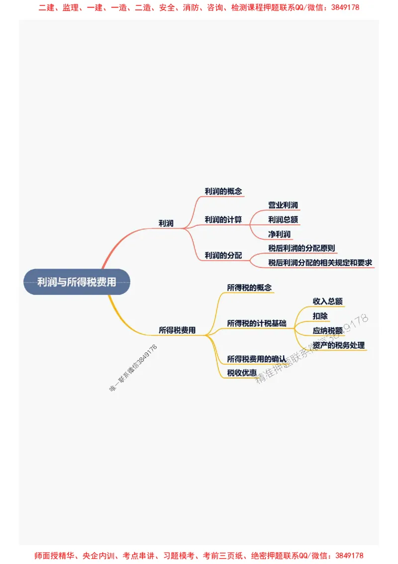 2025年一级建造师《建设工程经济》思维导图_2026年一级建造师_2026年一建经济_2025年一建经济SVIP_01-精华文档✿电子教材✿历年真题_16-经济《新教材思维导图》SMR推荐