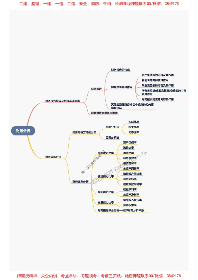 2025年一级建造师《建设工程经济》思维导图_2026年一级建造师_2026年一建经济_2025年一建经济SVIP_01-精华文档✿电子教材✿历年真题_16-经济《新教材思维导图》SMR推荐