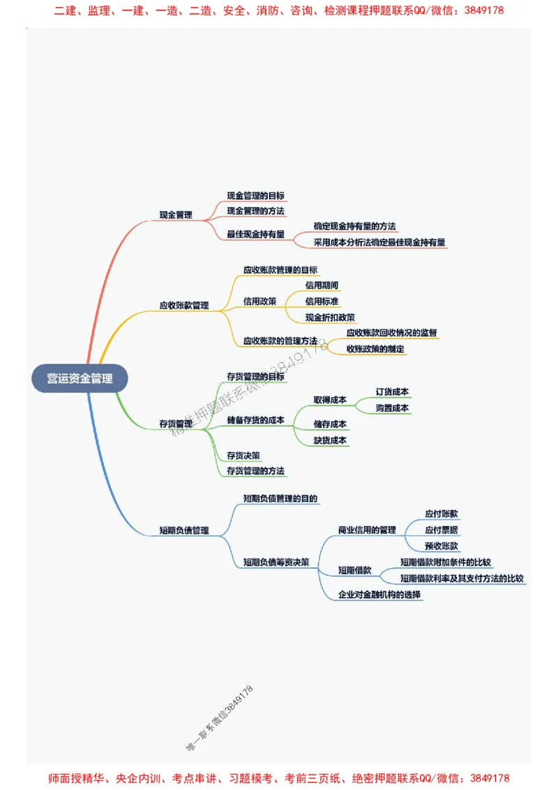 2025年一级建造师《建设工程经济》思维导图_2026年一级建造师_2026年一建经济_2025年一建经济SVIP_01-精华文档✿电子教材✿历年真题_16-经济《新教材思维导图》SMR推荐