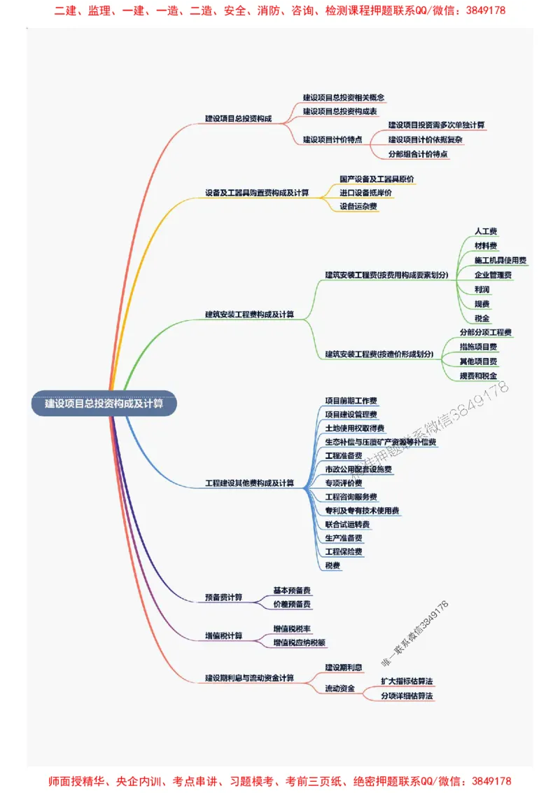 2025年一级建造师《建设工程经济》思维导图_2026年一级建造师_2026年一建经济_2025年一建经济SVIP_01-精华文档✿电子教材✿历年真题_16-经济《新教材思维导图》SMR推荐