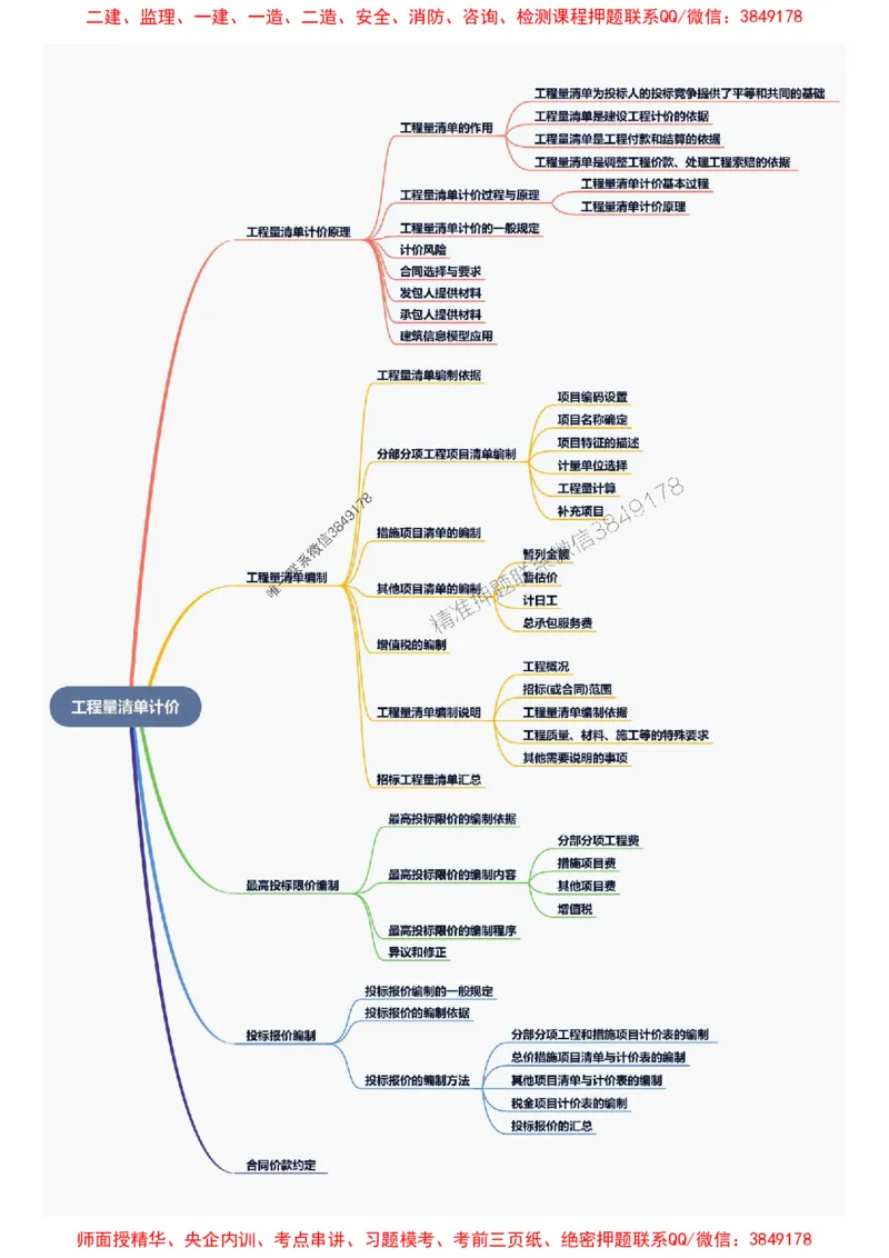 2025年一级建造师《建设工程经济》思维导图_2026年一级建造师_2026年一建经济_2025年一建经济SVIP_01-精华文档✿电子教材✿历年真题_16-经济《新教材思维导图》SMR推荐