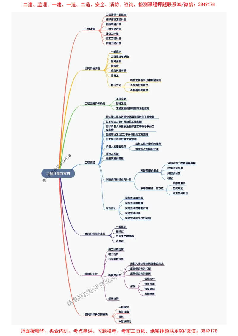 2025年一级建造师《建设工程经济》思维导图_2026年一级建造师_2026年一建经济_2025年一建经济SVIP_01-精华文档✿电子教材✿历年真题_16-经济《新教材思维导图》SMR推荐