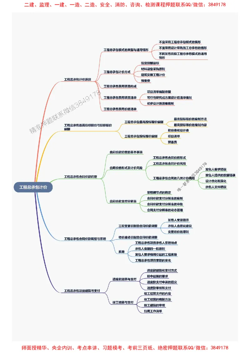 2025年一级建造师《建设工程经济》思维导图_2026年一级建造师_2026年一建经济_2025年一建经济SVIP_01-精华文档✿电子教材✿历年真题_16-经济《新教材思维导图》SMR推荐